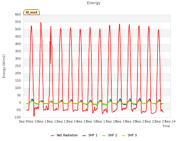 plot of Energy