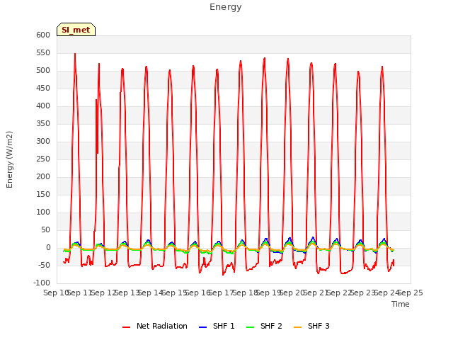 plot of Energy