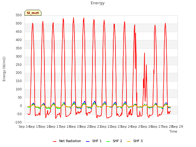 plot of Energy