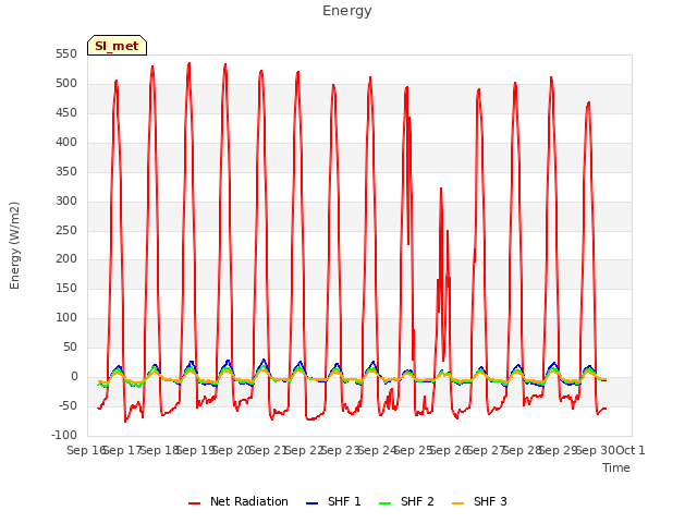 plot of Energy