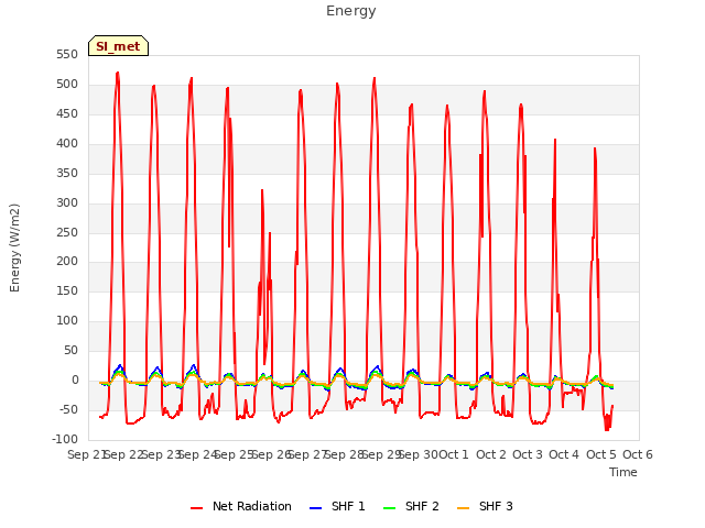 plot of Energy