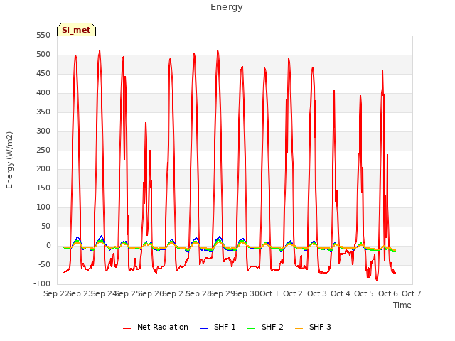 plot of Energy