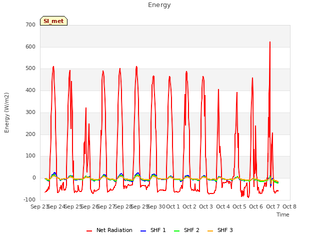 plot of Energy