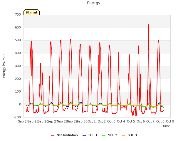 plot of Energy