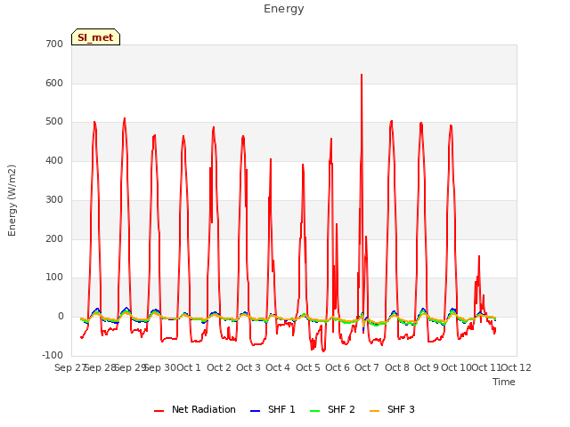 plot of Energy