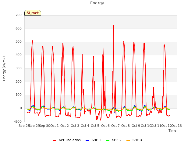 plot of Energy