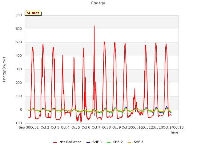 plot of Energy