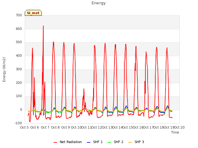 plot of Energy