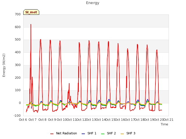 plot of Energy