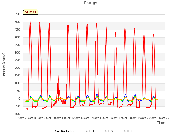 plot of Energy