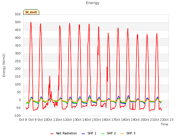 plot of Energy