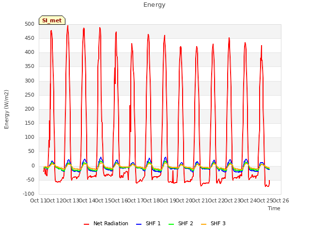 plot of Energy