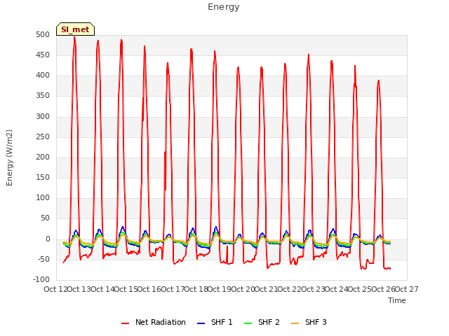 plot of Energy