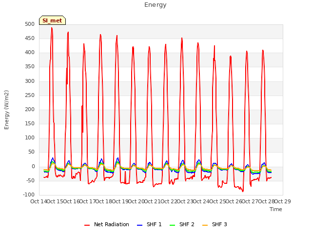 plot of Energy