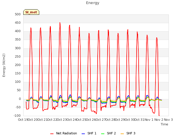 plot of Energy