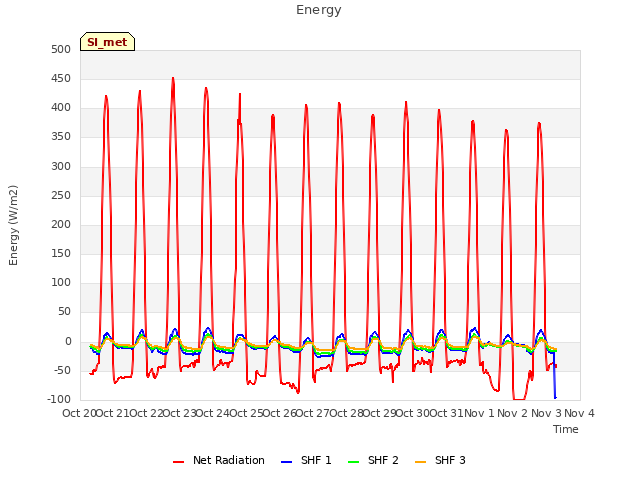 plot of Energy