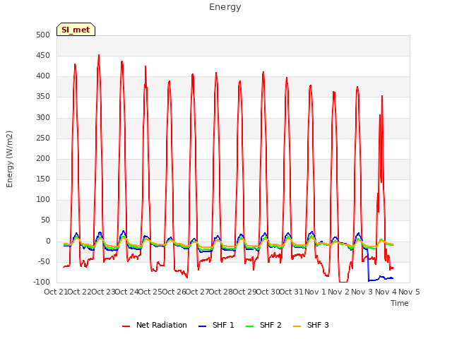 plot of Energy