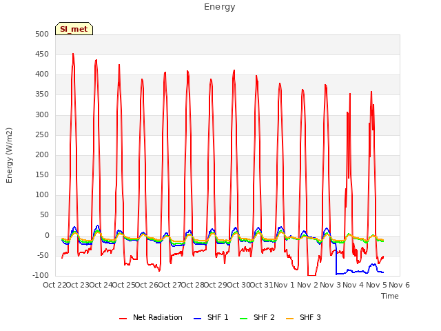 plot of Energy