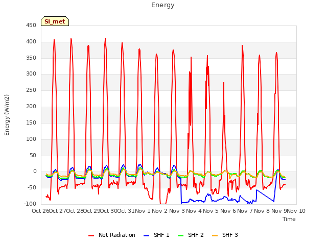 plot of Energy