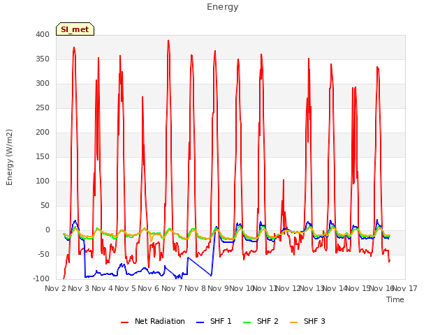 plot of Energy