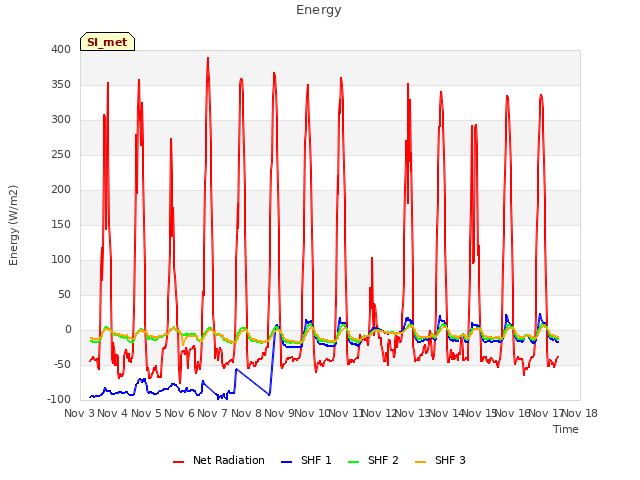 plot of Energy