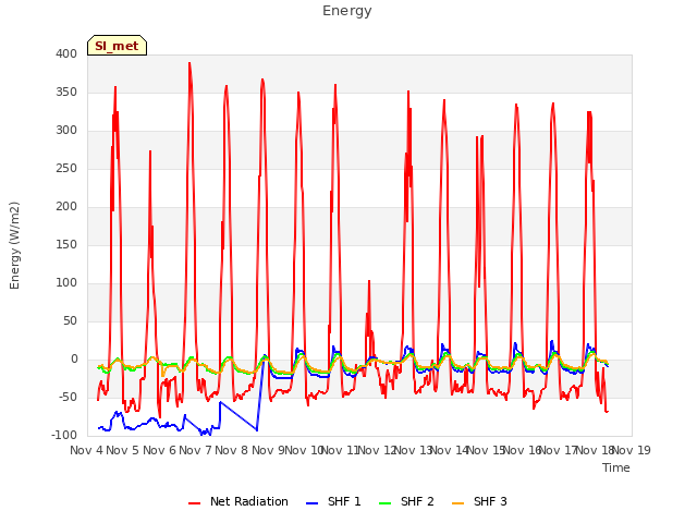 plot of Energy