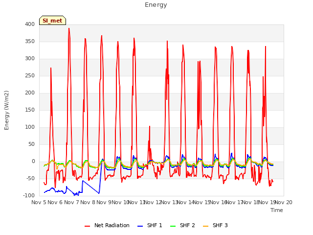 plot of Energy