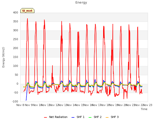 plot of Energy