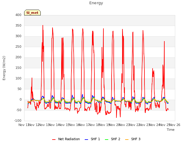 plot of Energy