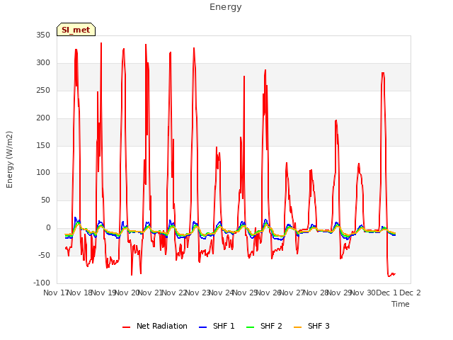 plot of Energy