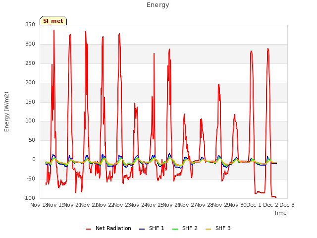 plot of Energy