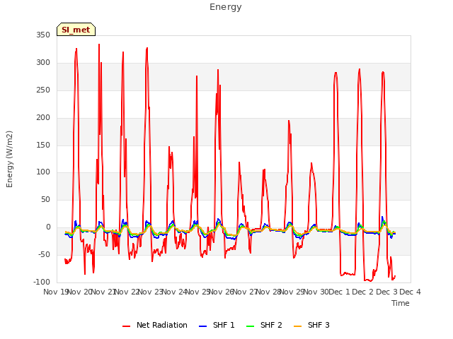 plot of Energy