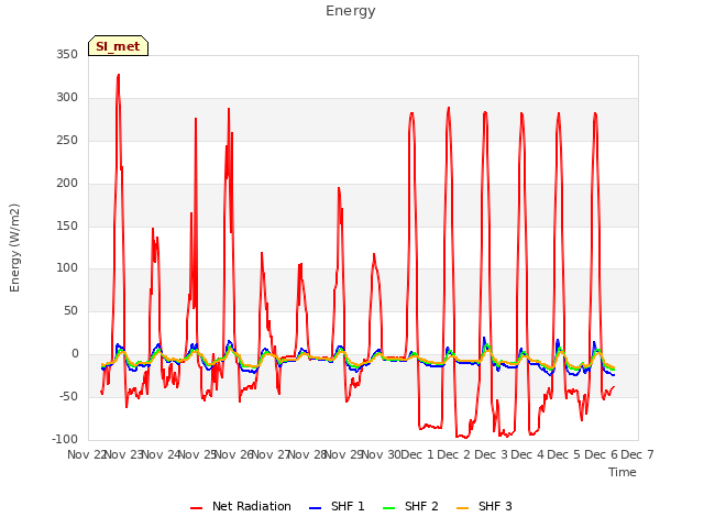 plot of Energy