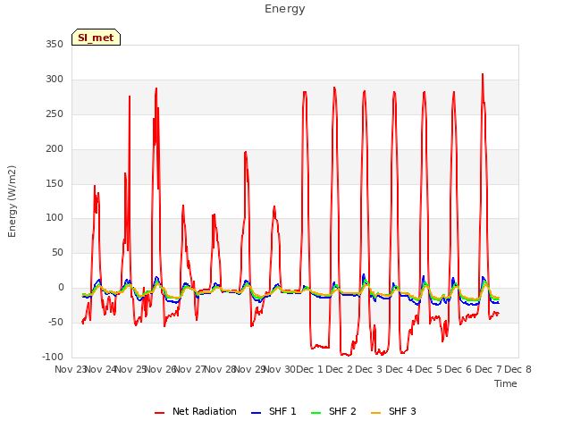 plot of Energy