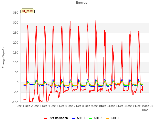 plot of Energy