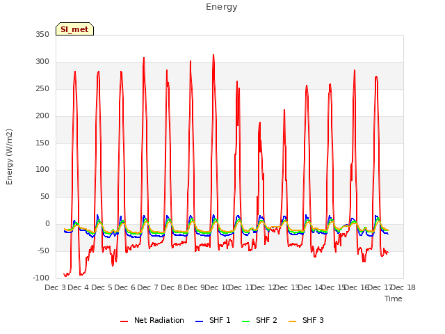 plot of Energy