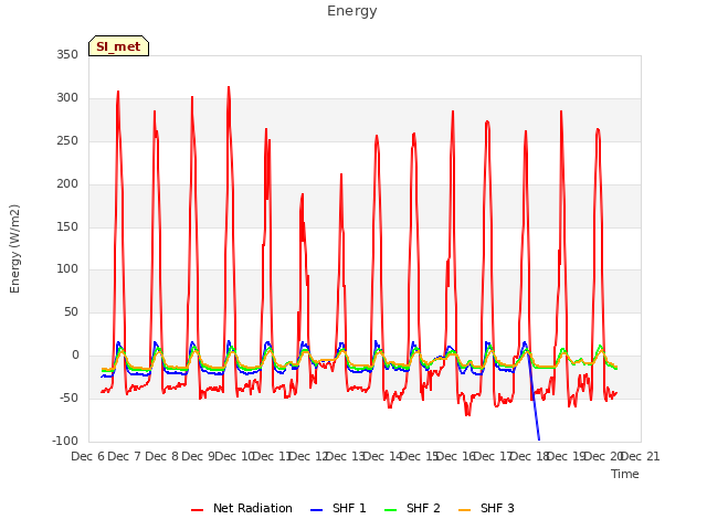 plot of Energy