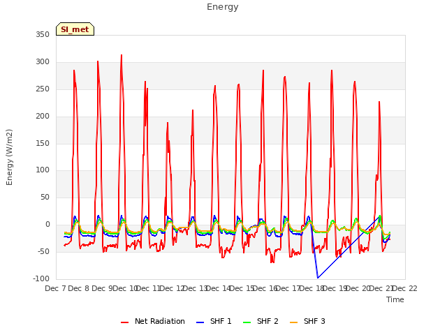 plot of Energy