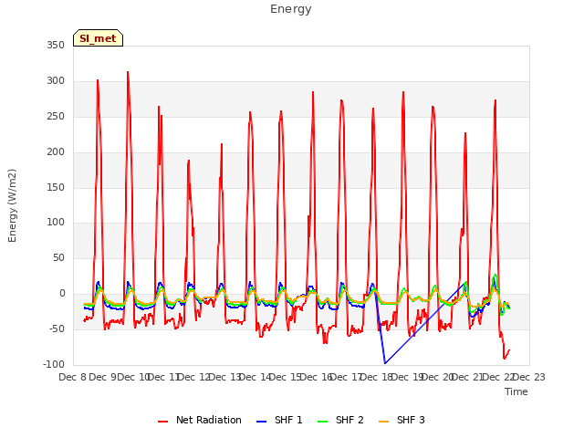 plot of Energy