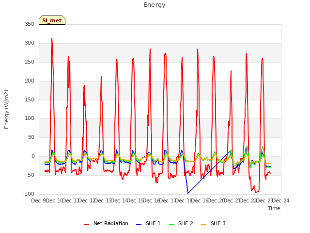 plot of Energy