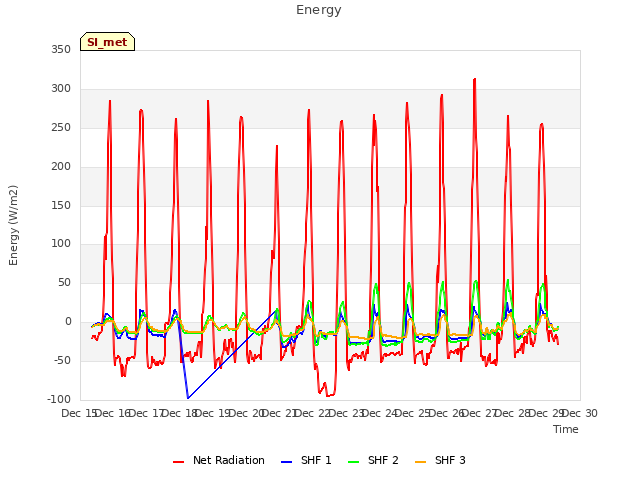 plot of Energy