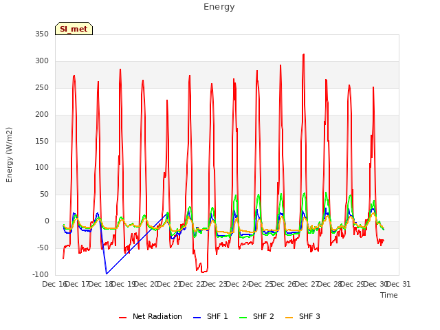 plot of Energy