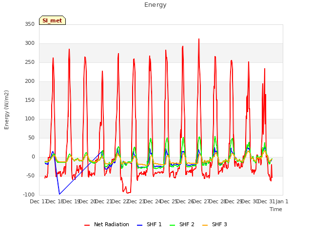 plot of Energy