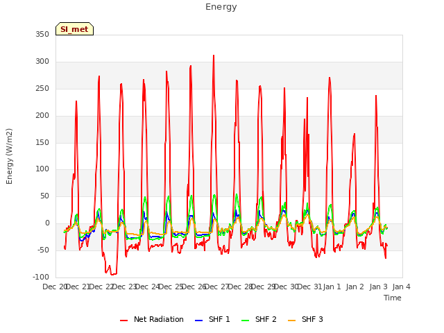 plot of Energy