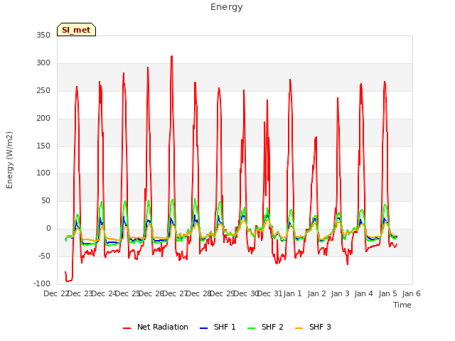 plot of Energy