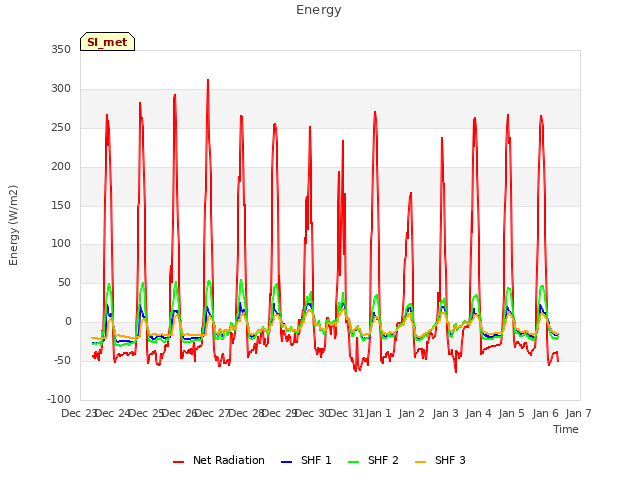 plot of Energy