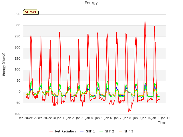 plot of Energy