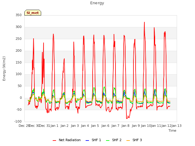 plot of Energy