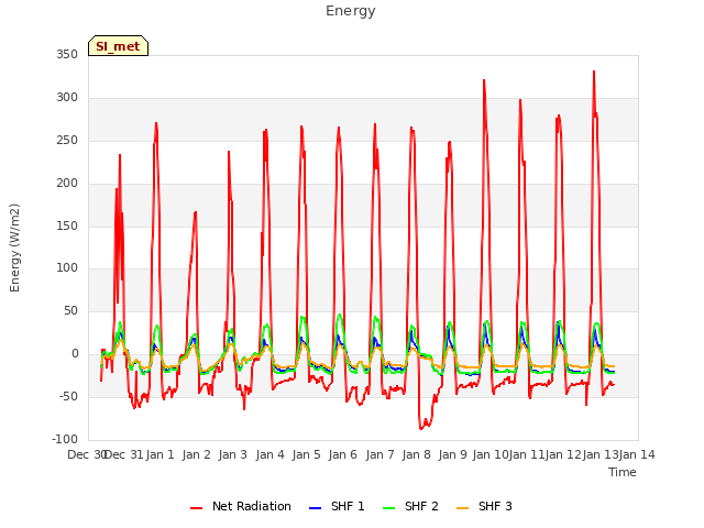 plot of Energy