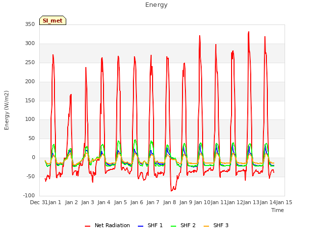 plot of Energy